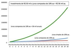 06 - tabelas de investimento